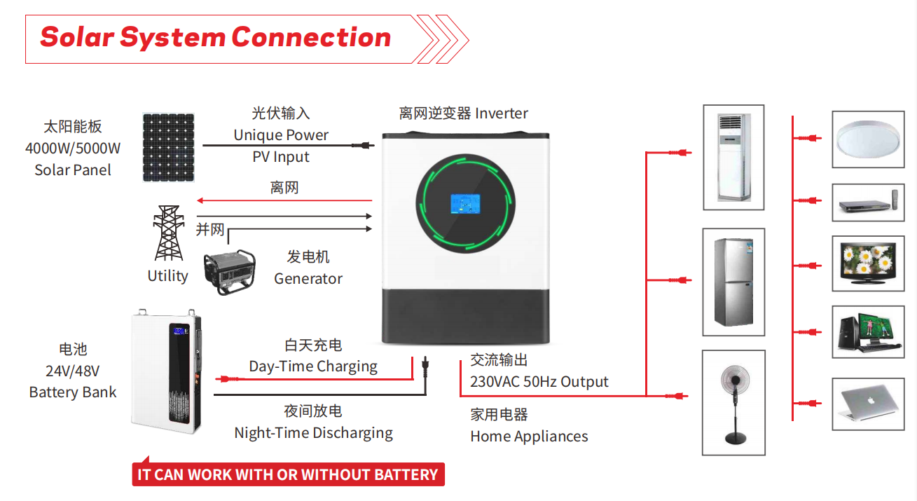 On/ Off-Grid Solar Inverter