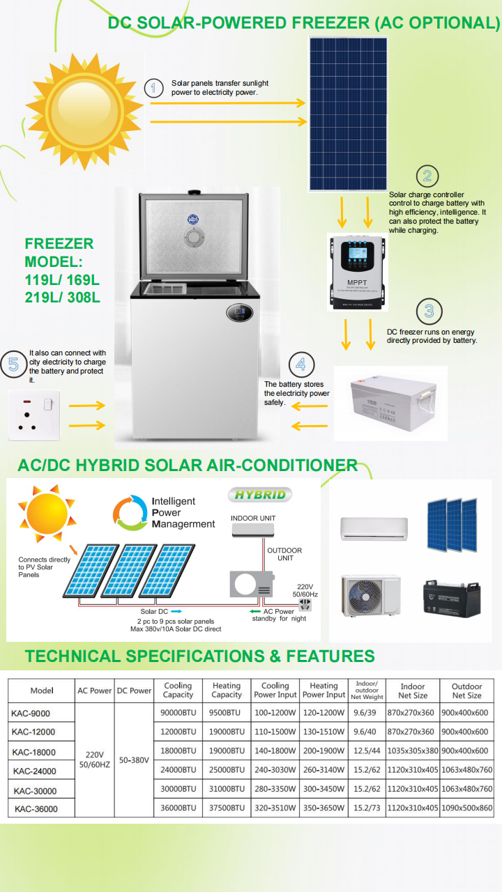 Solar Air-conditioner and Freezer_00.png